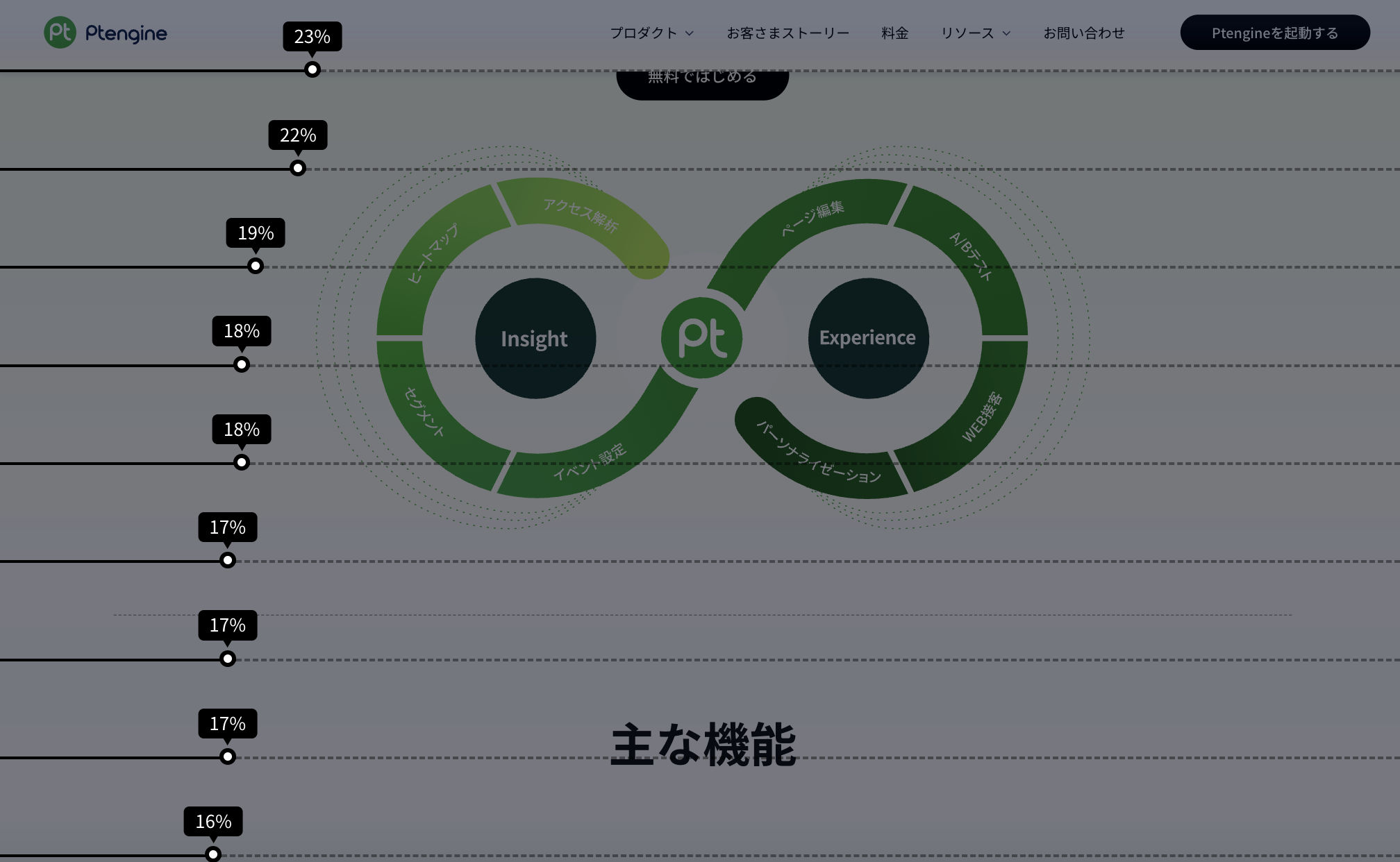 スクロールヒートマップ